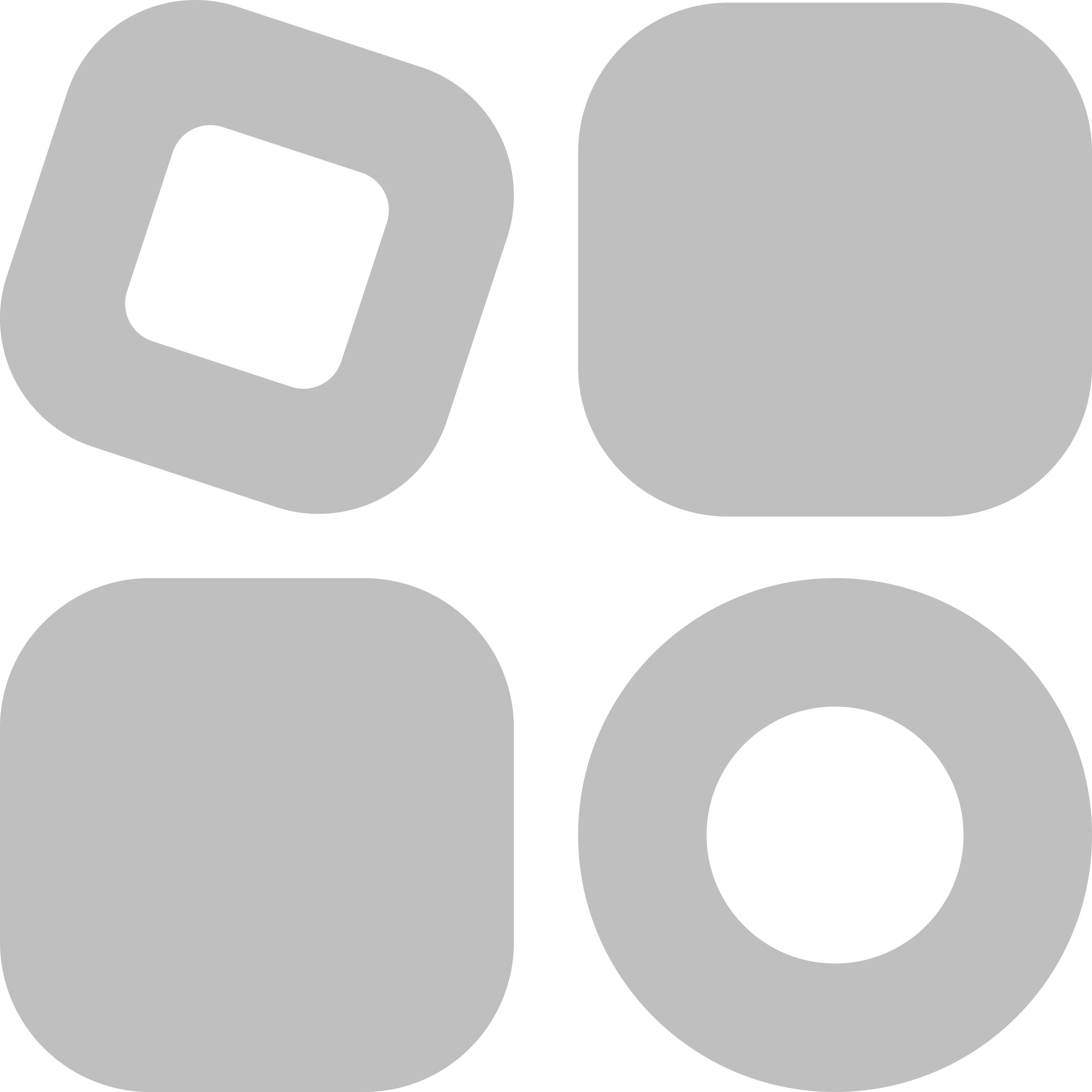 RoScope Logo